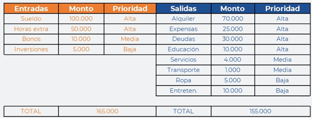Chau a Tus Deudas - Listado presupuesto v3 - Salir de las Deudas es Posible
