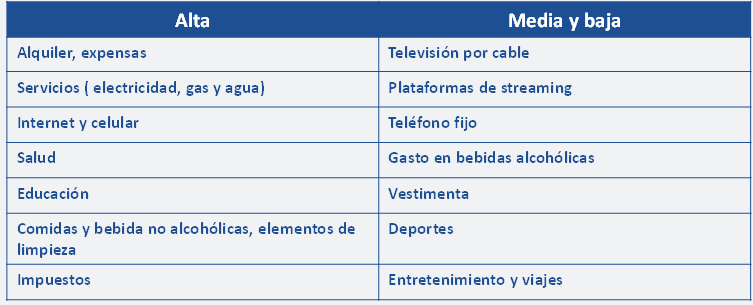 Chau a Tus Deudas - Tabla. Prioridad gastos v2 - Salir de las Deudas es Posible